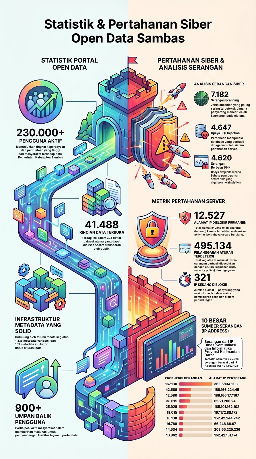 Statistik dan Pertahanan Siber Open Data
